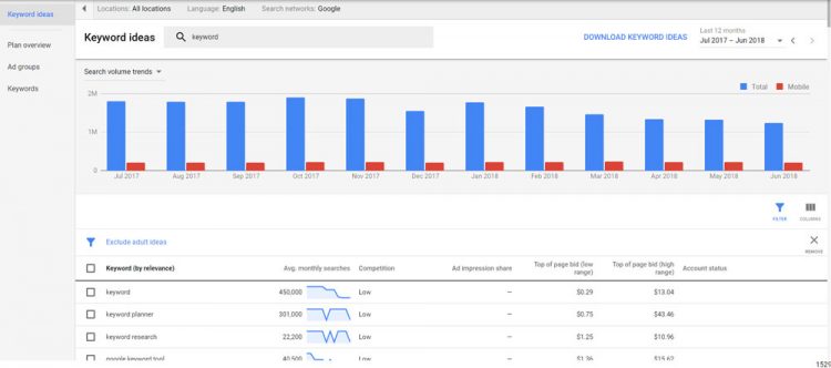 Search Volume