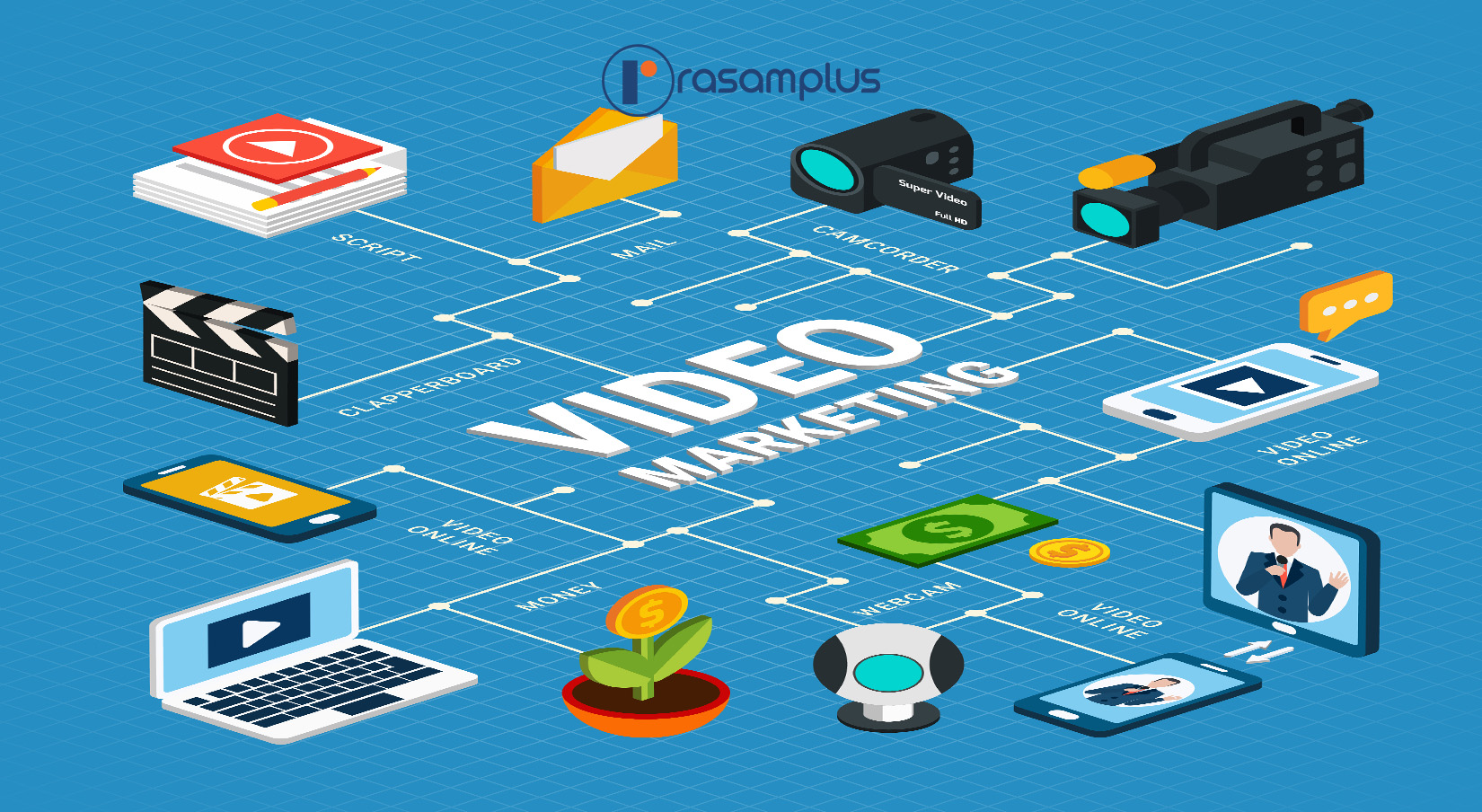 انواع ویدیو مارکتینگ چیست؟